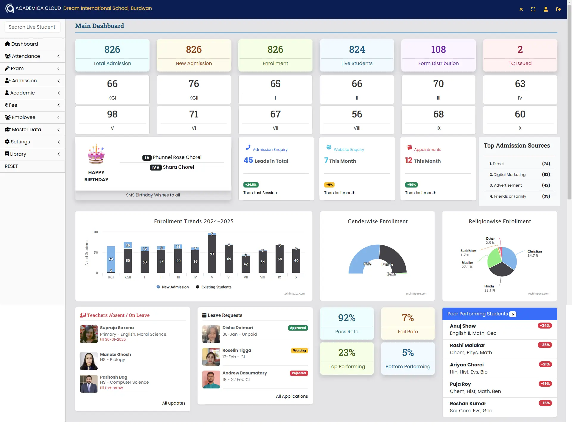 academica dashboard preview